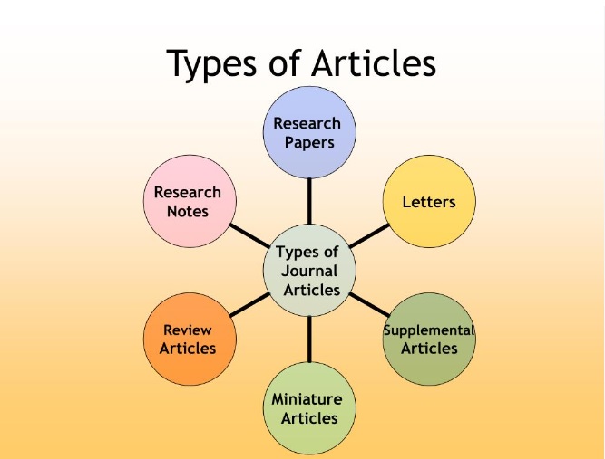 article types
